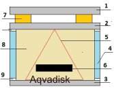 schema aquadisk