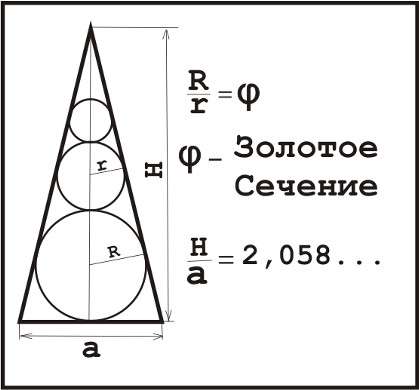 La sezione aurea della piramide